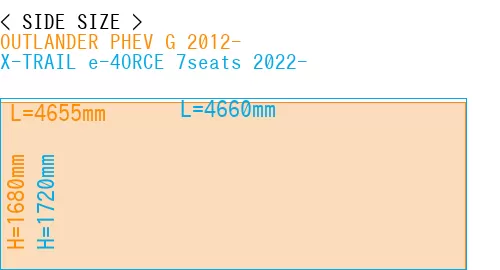 #OUTLANDER PHEV G 2012- + X-TRAIL e-4ORCE 7seats 2022-